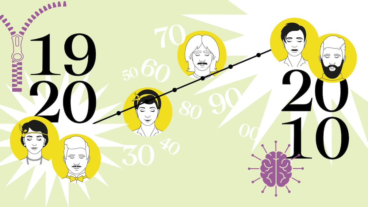 Wie sich die Zeiten ändern: Eine interaktive Timeline mit Rückblick auf die letzten 100 Jahre 